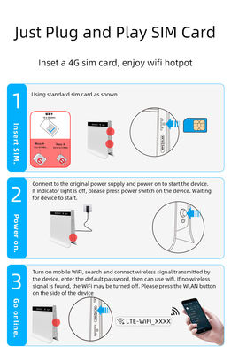 Unlocked Sim Wireless CPE 4g 5g Wifi Router With Outdoor Antenna Battery